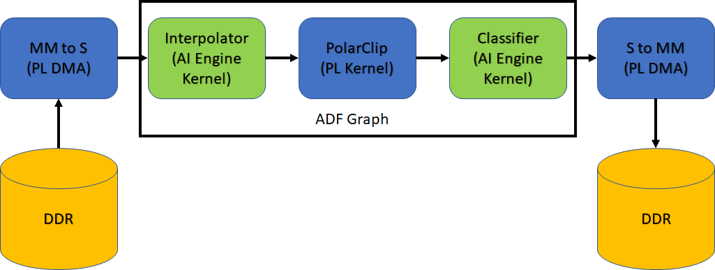 Design diagram