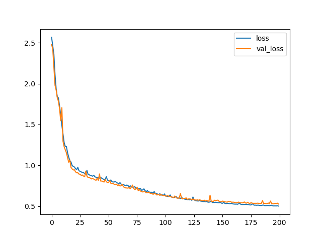 figure5b