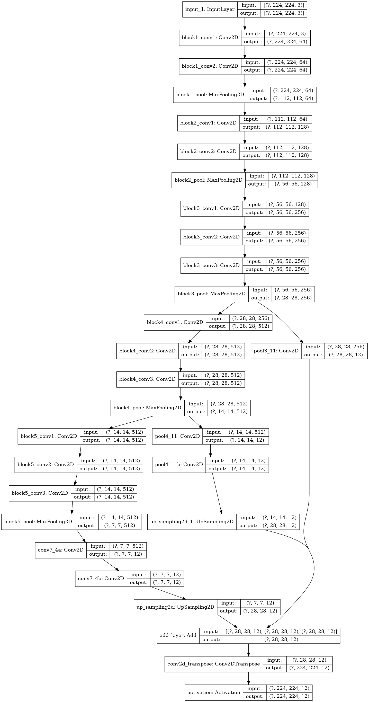 figure4