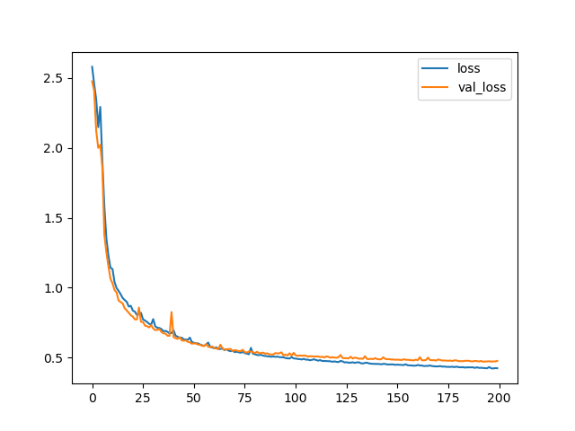 figure5a