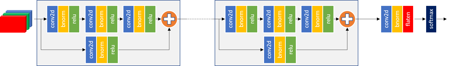Custom CNN architecture