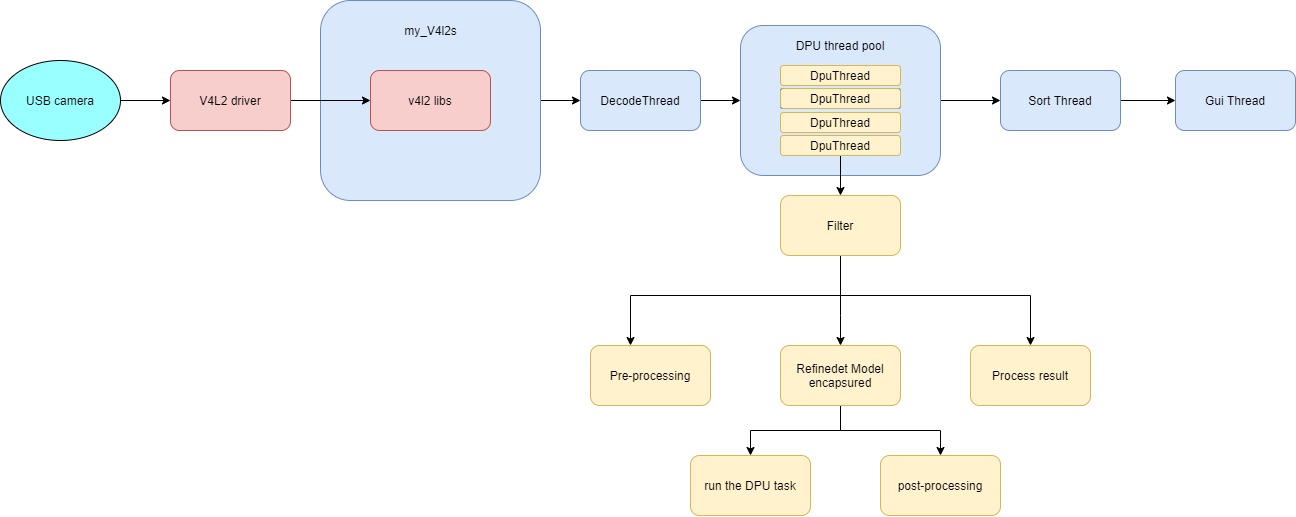 data_flow