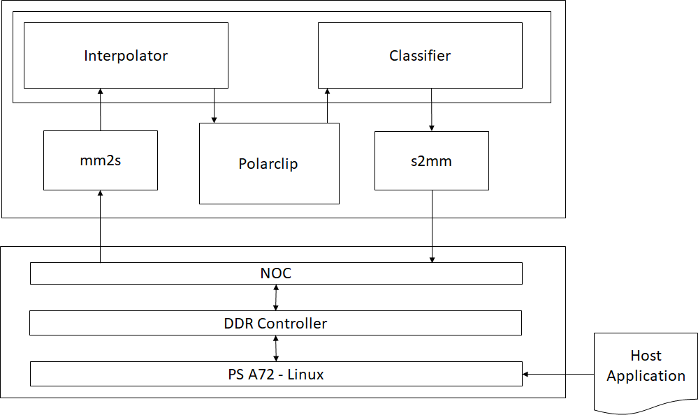 System Diagram