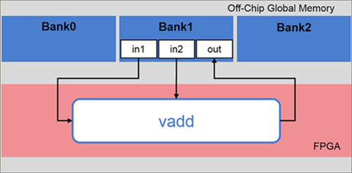 ../../../_images/mult-ddr-banks_fig_01.png