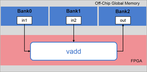../../../_images/mult-ddr-banks_fig_02.png