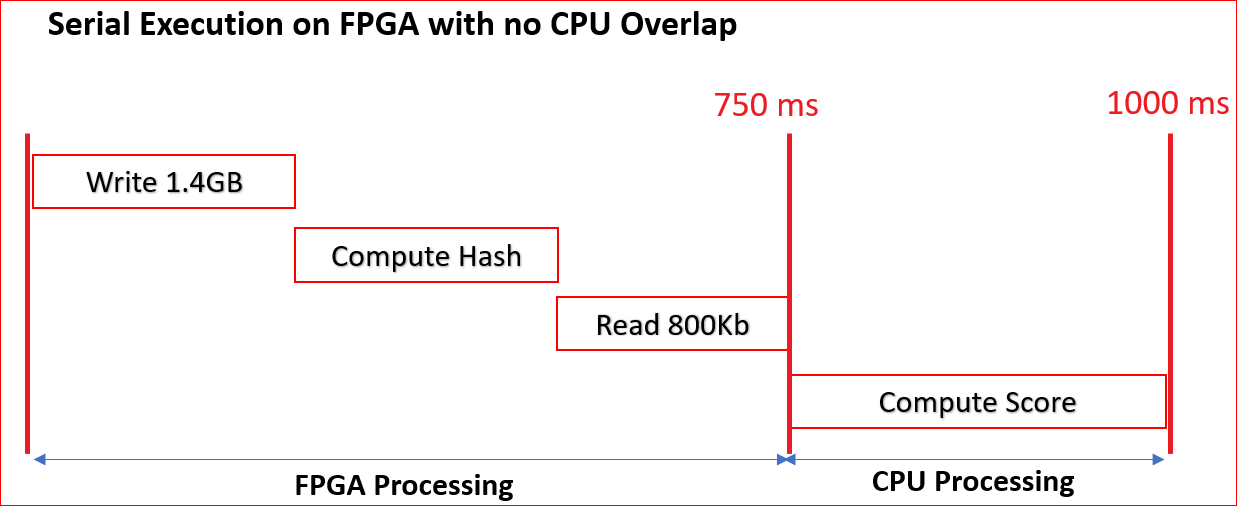 ../../../_images/overlap_single_buffer.PNG