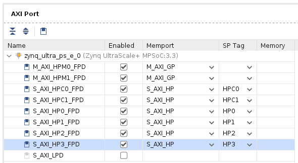 Platform Setup ウィンドウ - AXI Ports ページ