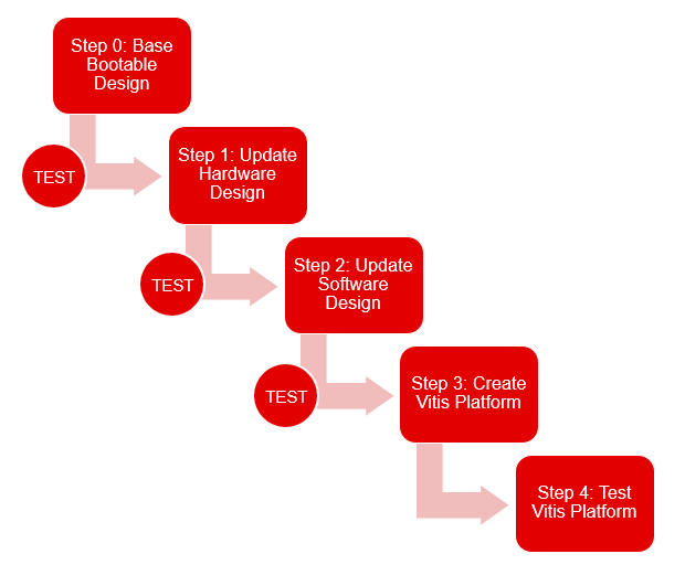 ../../../_images/steps_overview.png