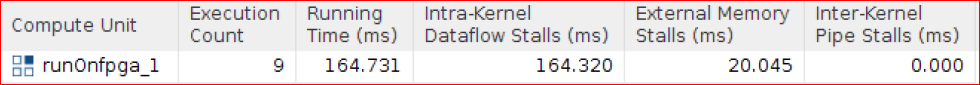 ../../../_images/sw_overlap_stalls.PNG