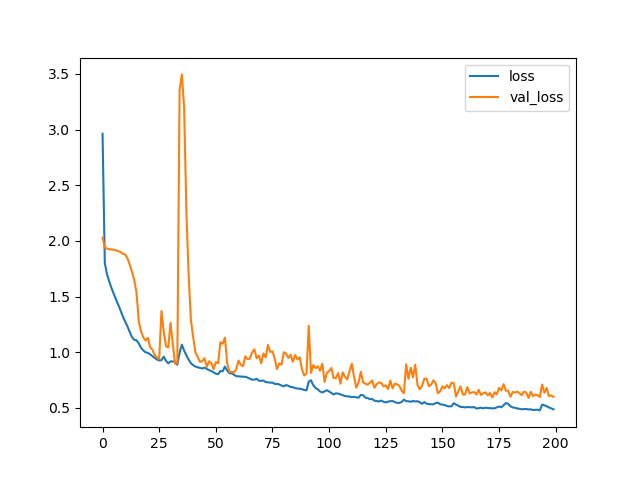 figure7