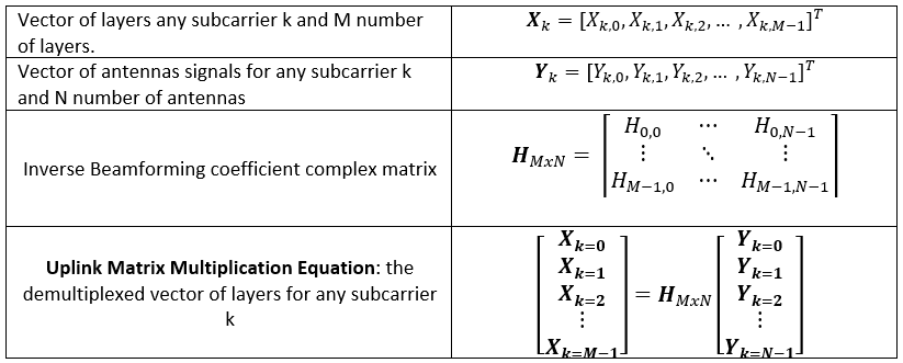 Uplink Generalized Formulas