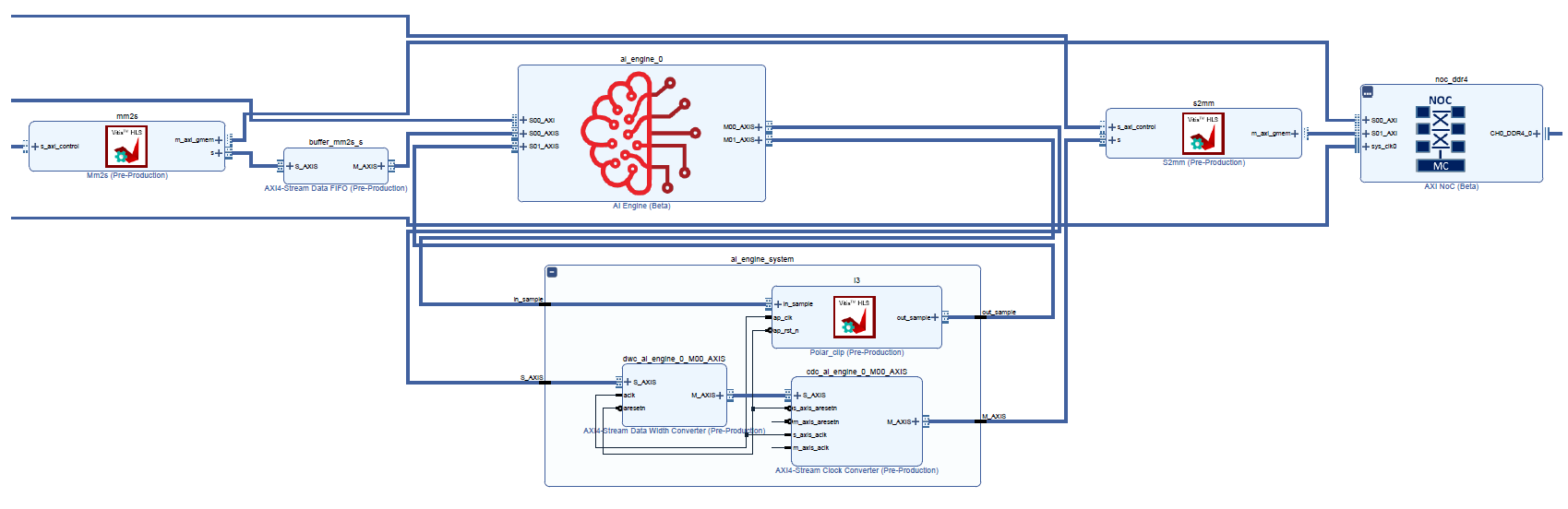 IPI Diagram