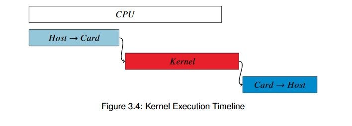 Kernel Execution Timeline