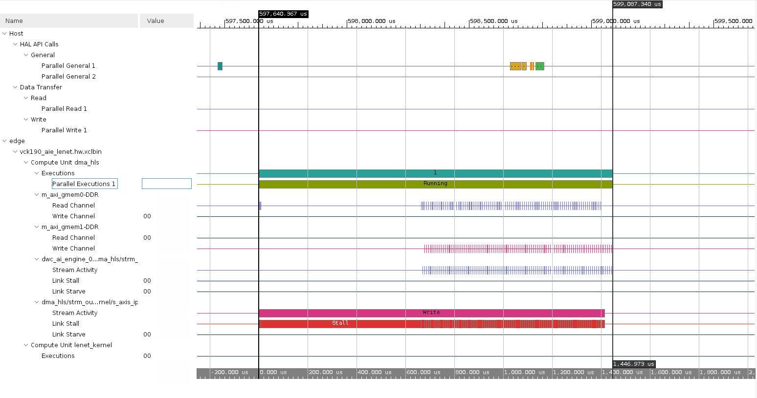 Image of Lenet design Timeline Trace
