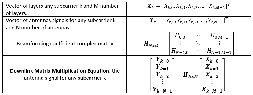Downlink Generalized Formulas