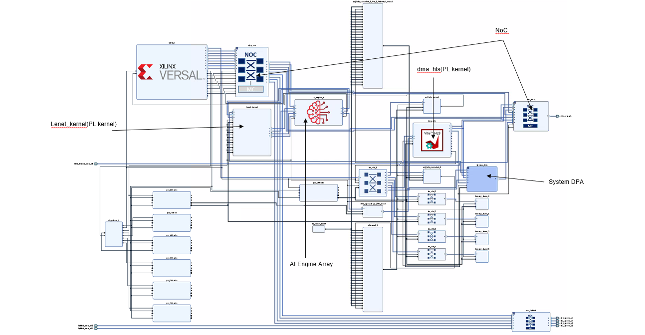 Image of Lenet Block Schematic