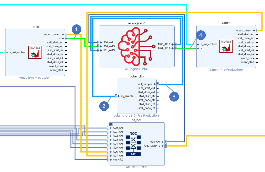 xsim block diagram