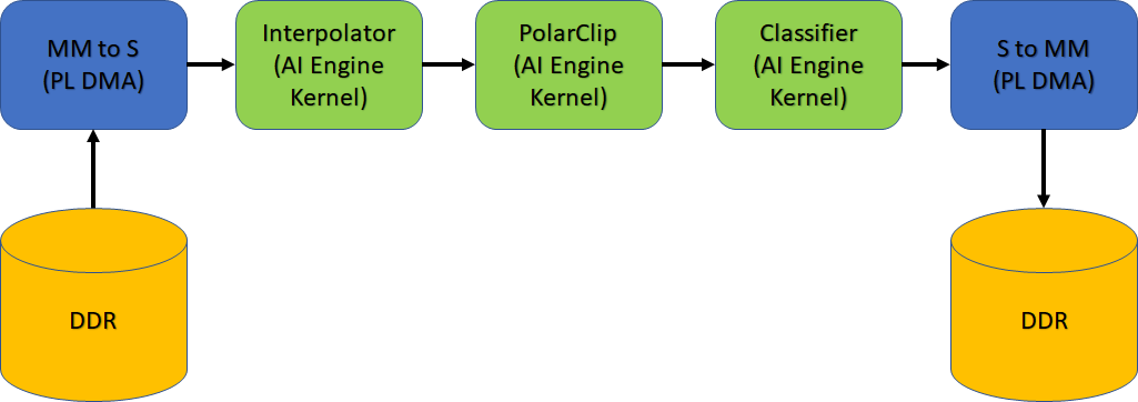 Design diagram