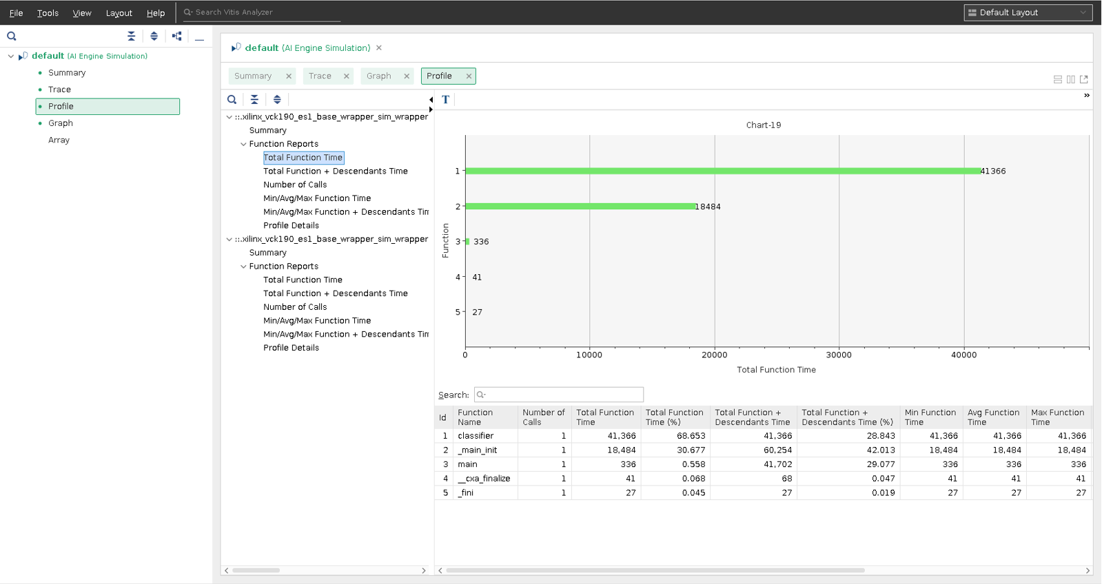 hw_emu profile