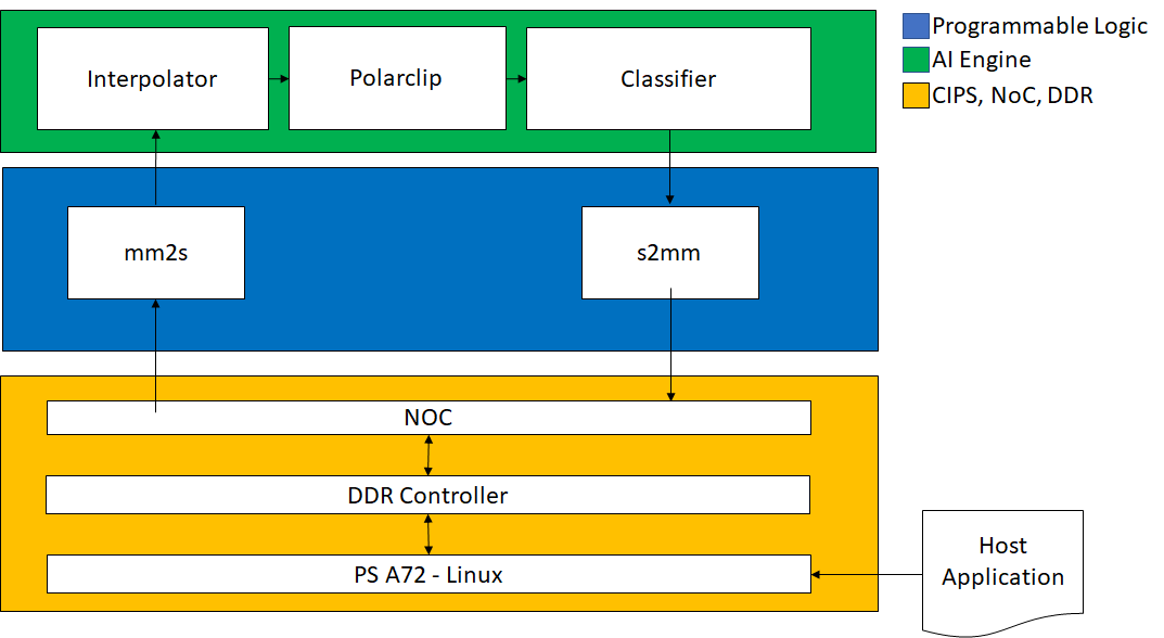 System Diagram