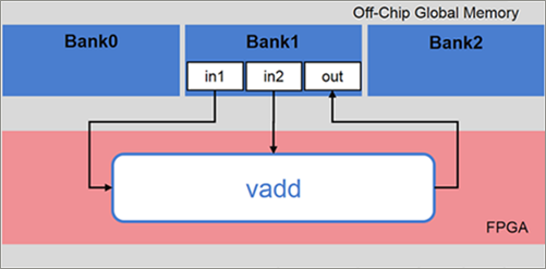 ../../../../_images/mult-ddr-banks_fig_01.png