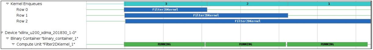 Sequential kernels