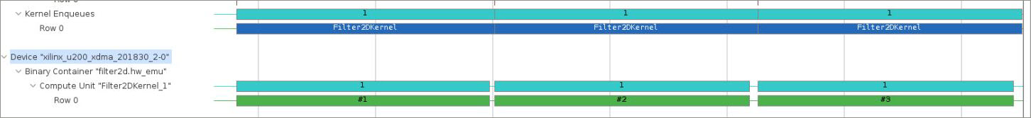 Serial kernel enqueue