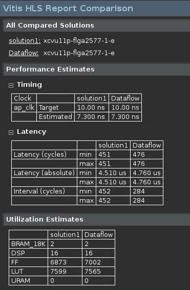 Synthesis Report