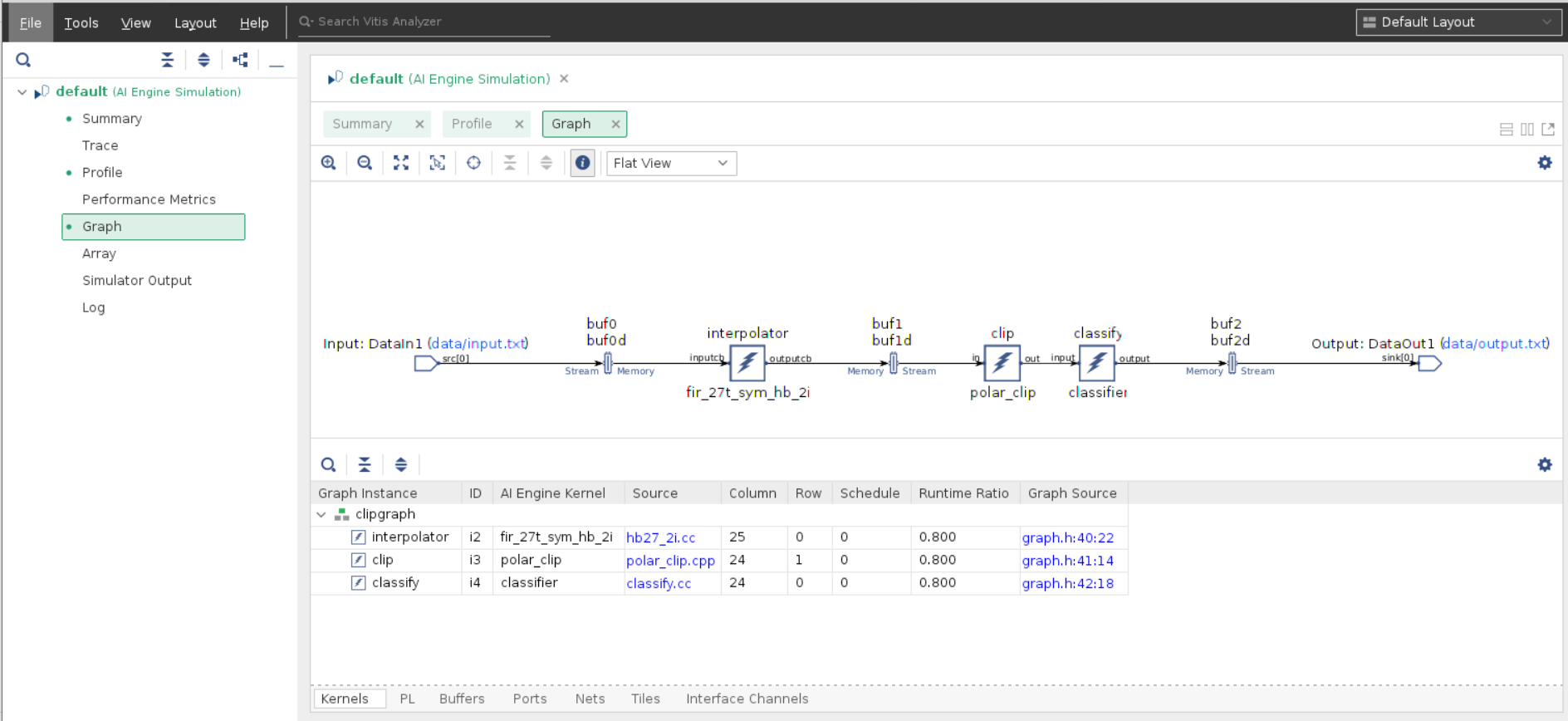 Vitis Analyzer Graph