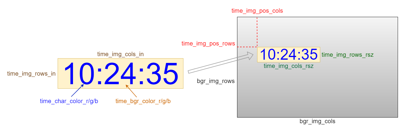 alpha_mix kernel arguments