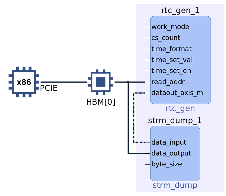 rtc_gen_test Diagram