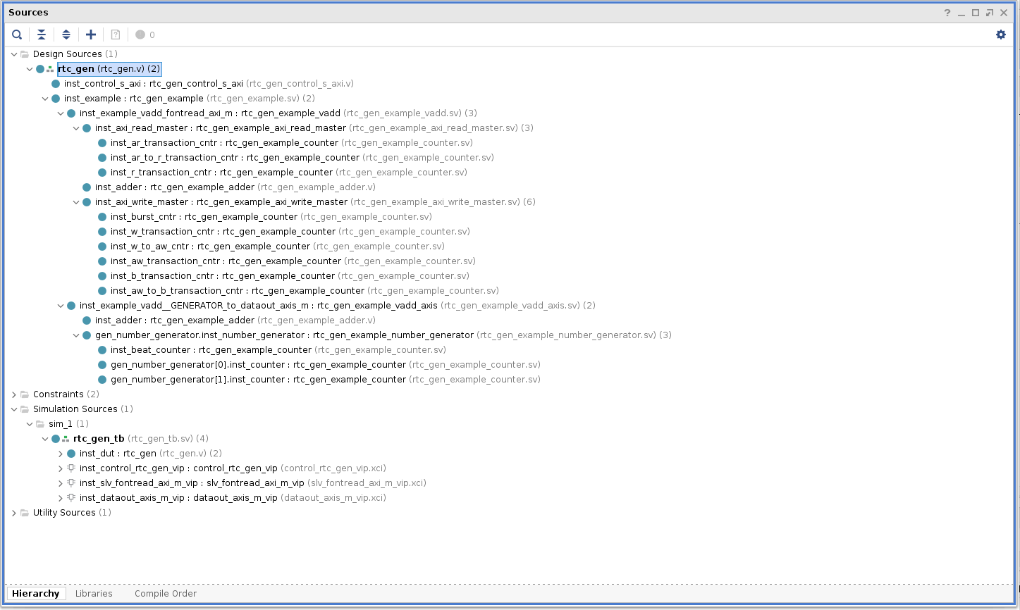 RTL Kernel