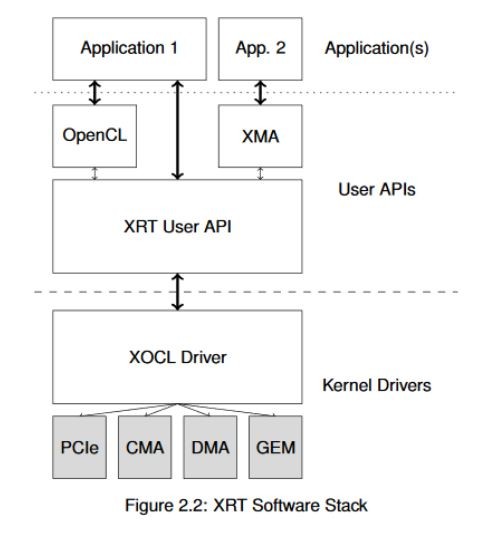 XRT スタック