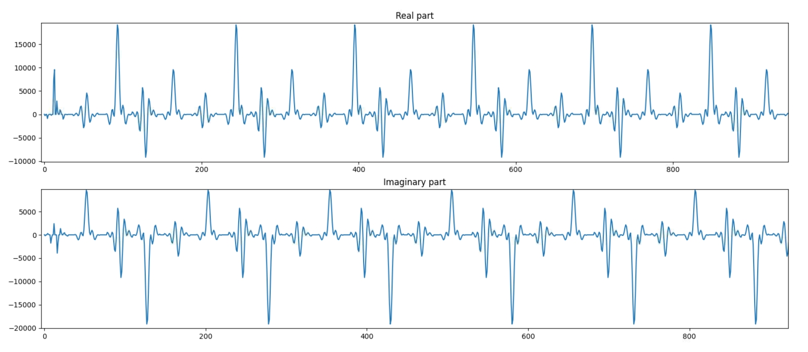 GraphOutput4Phases