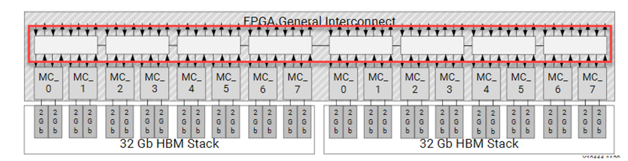 HBM Overview