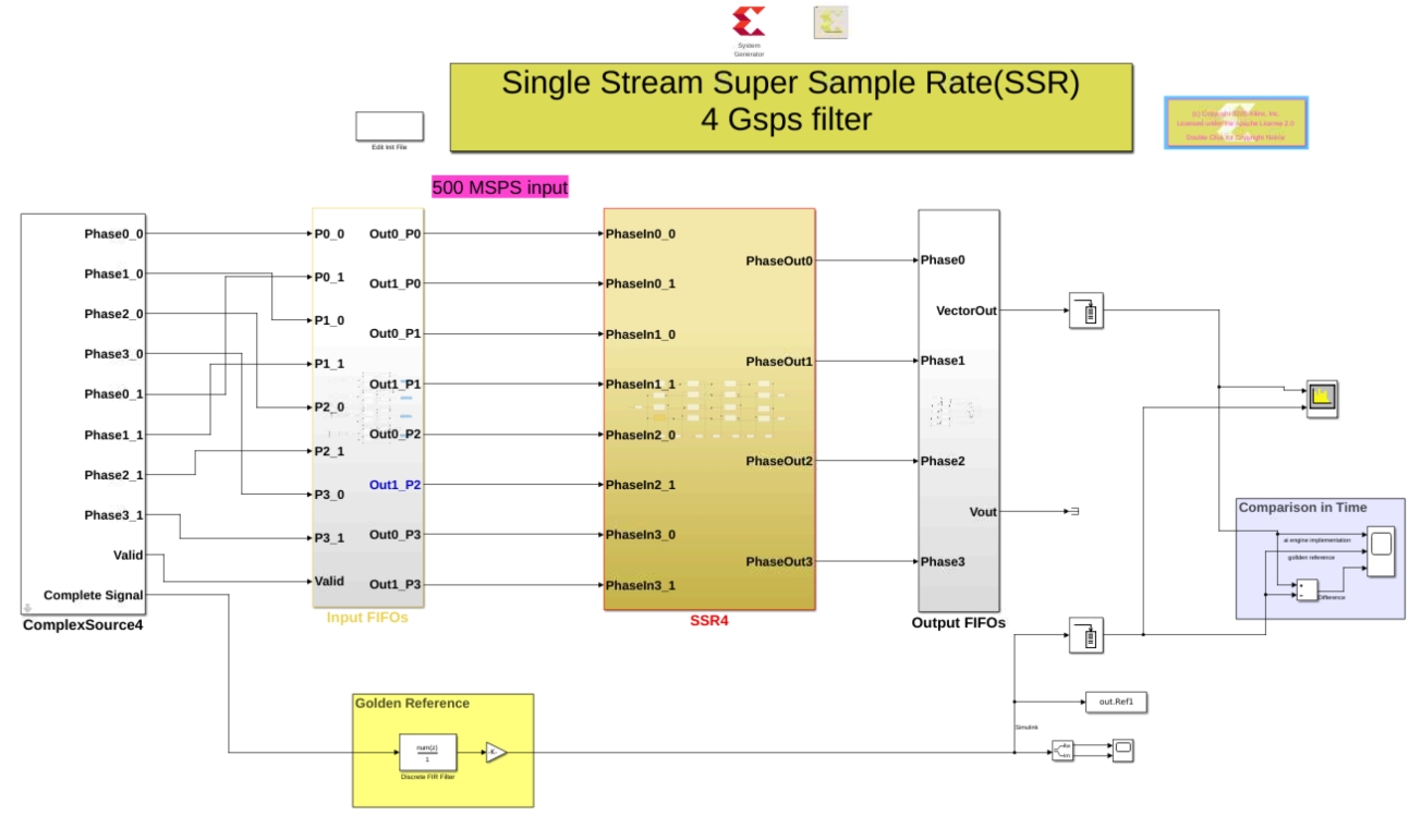 SSR4WithPL