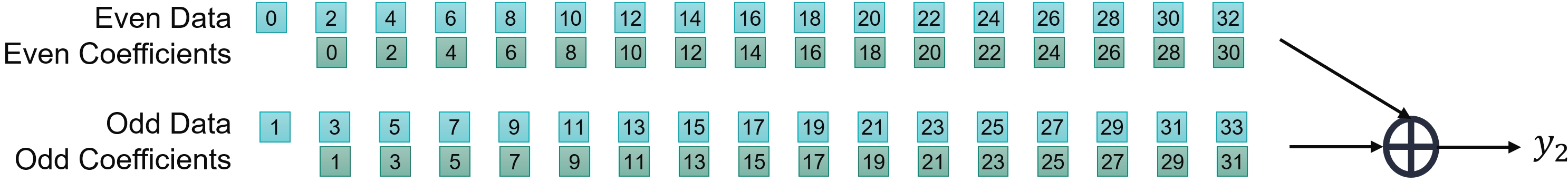 Y2Compute2Phases