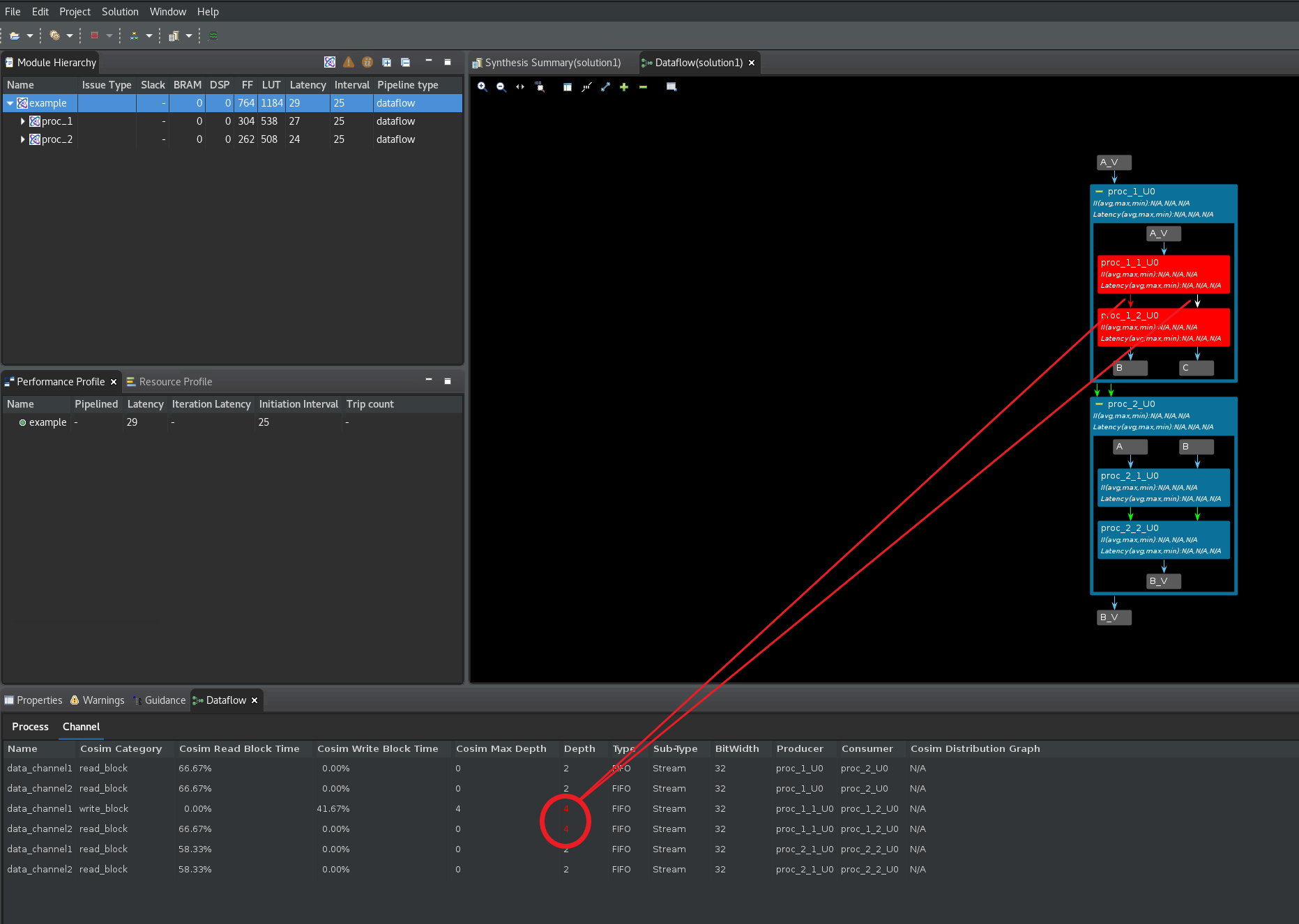 Adjusting FIFO Depth 2.