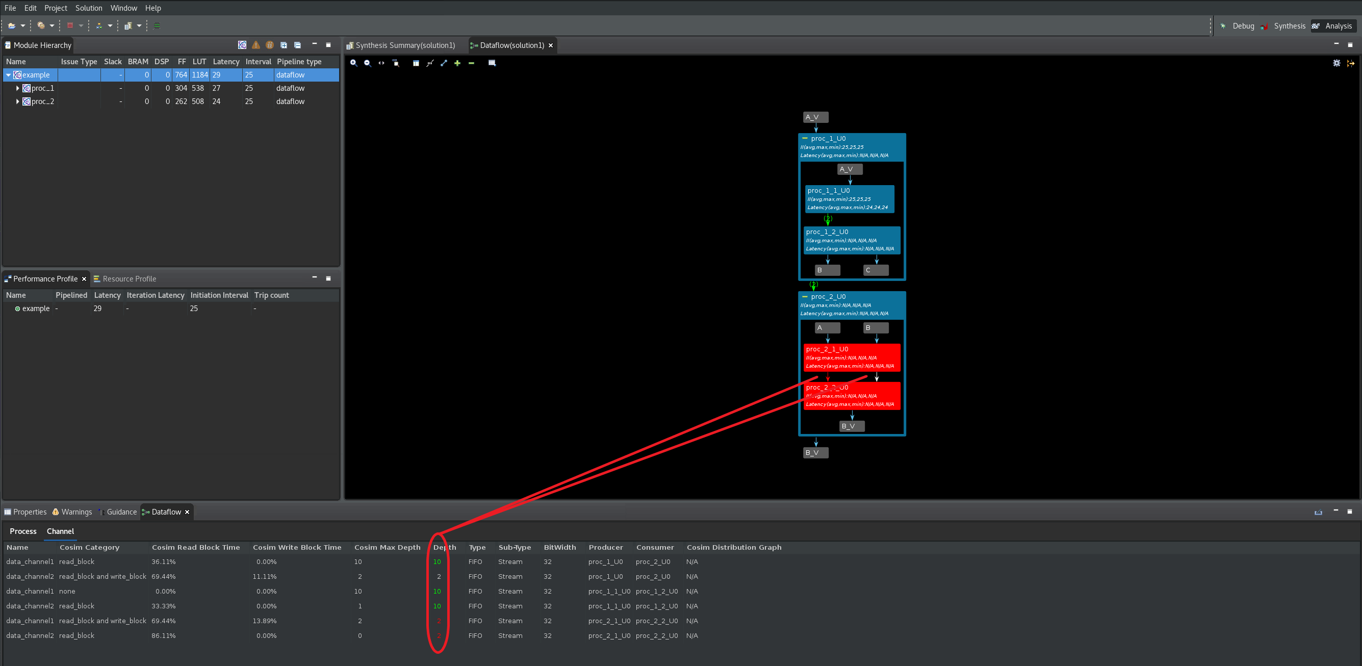 Adjusting FIFO Depth 4.