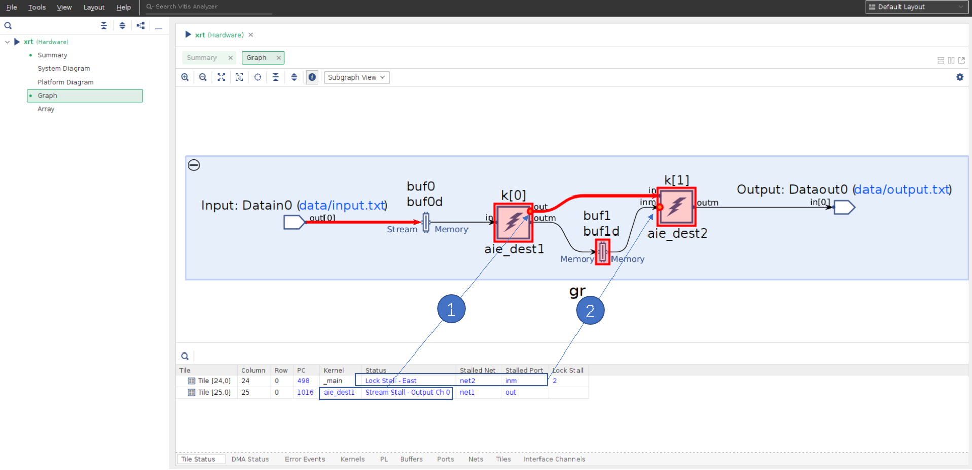 graph view