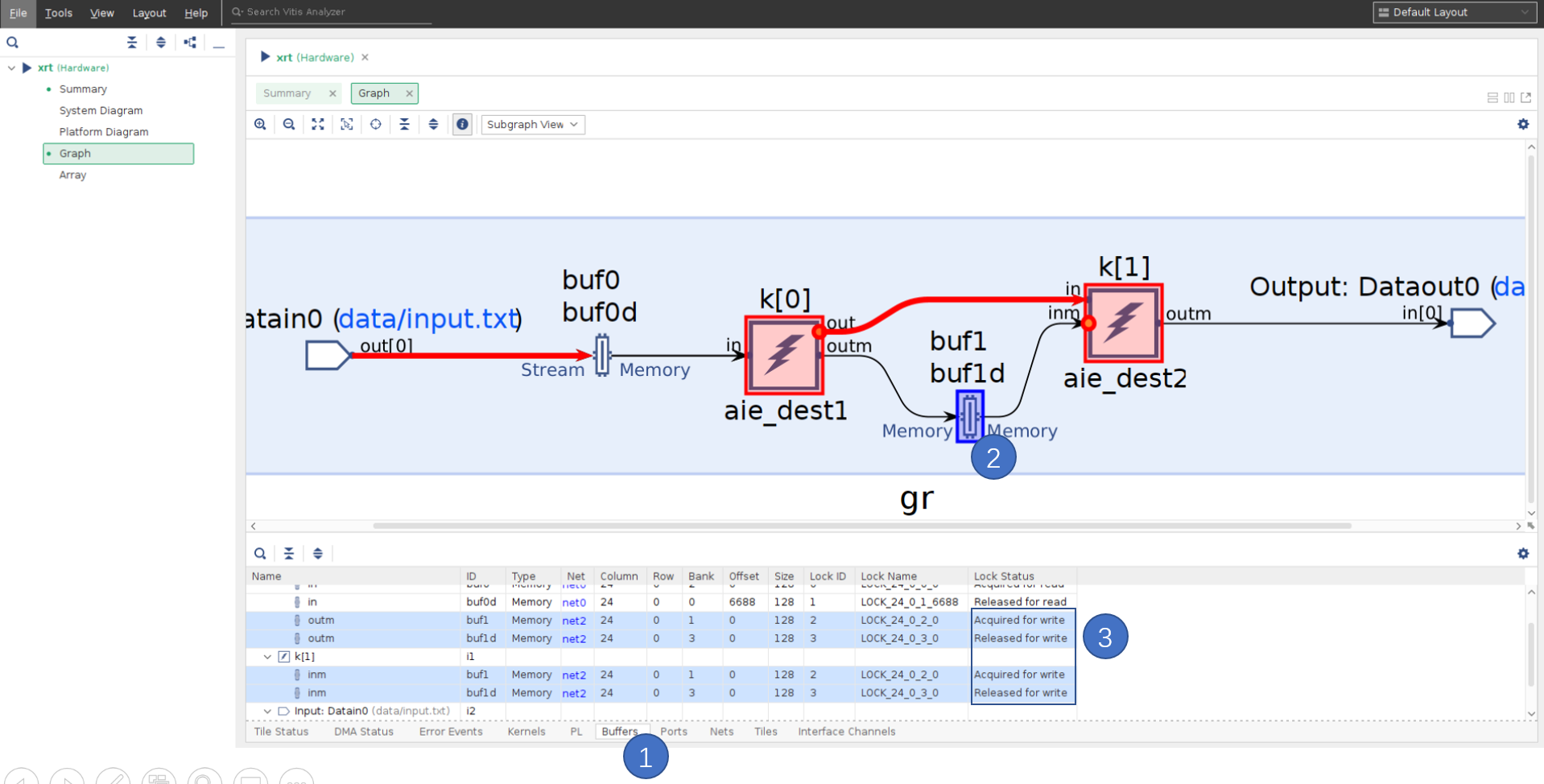 graph view