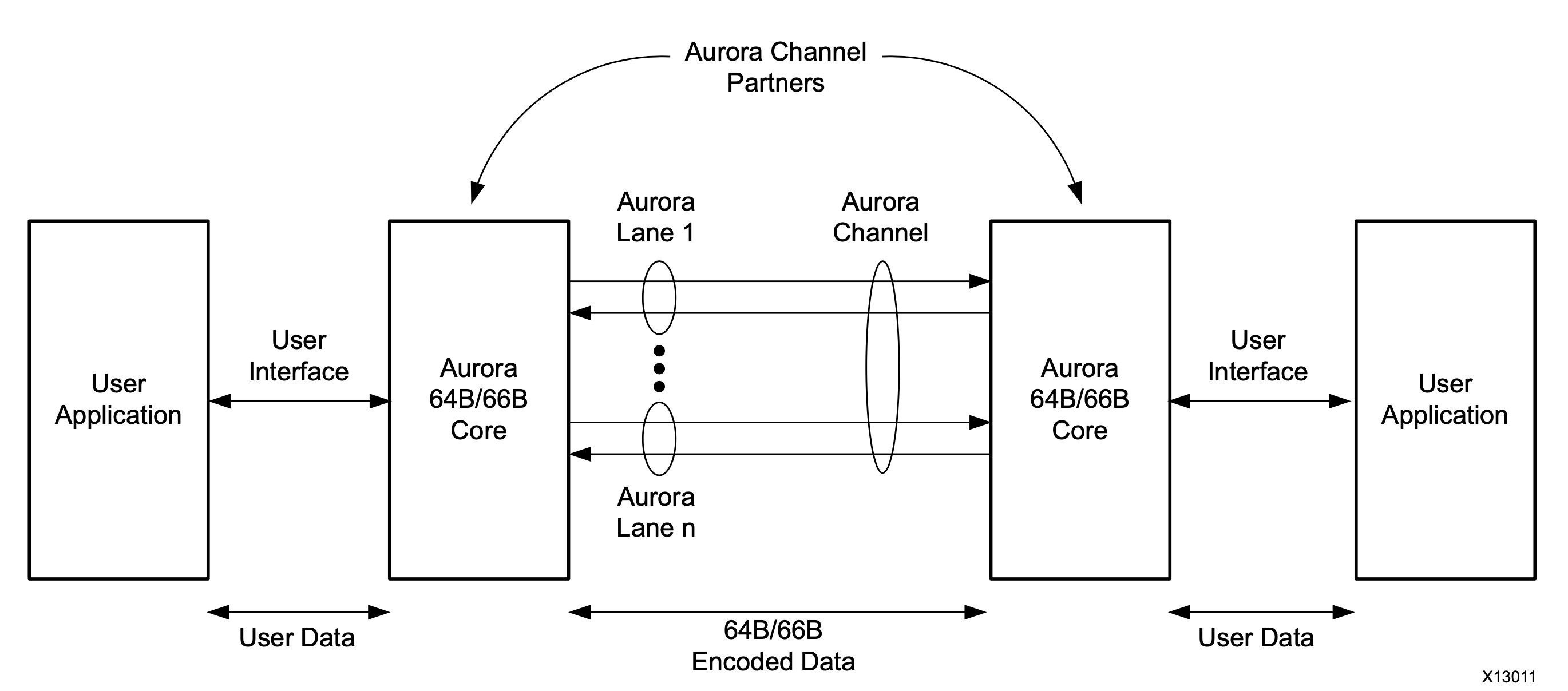 Aurora Channel