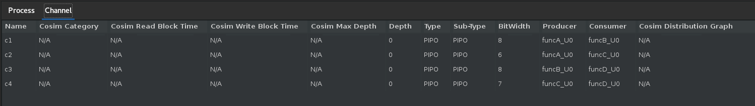 Channel Table