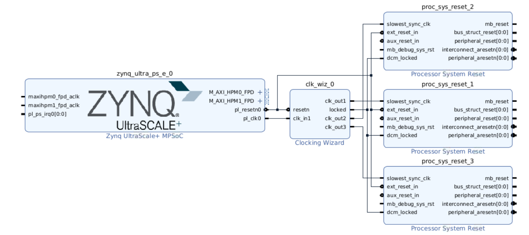 clk_rst_connection.png