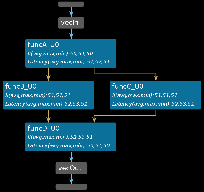Open Dataflow Viewer