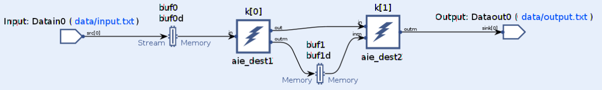 Deadlock Example Graph