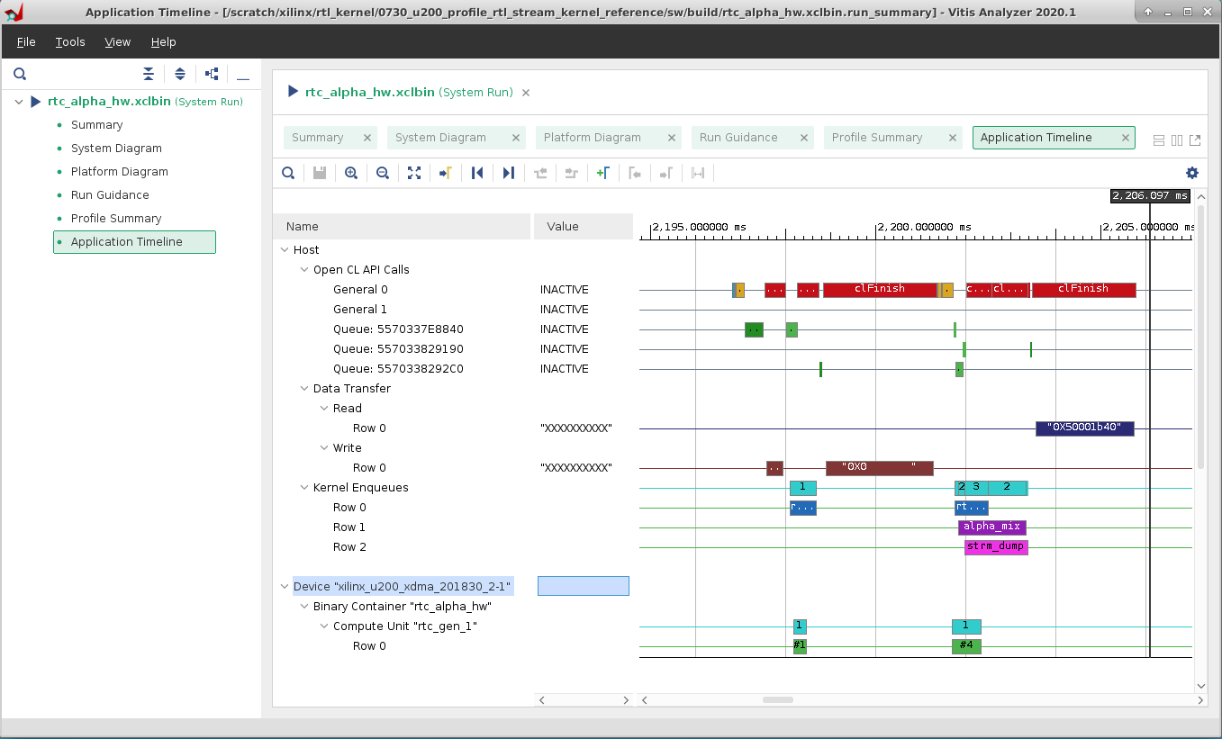 Application Timeline