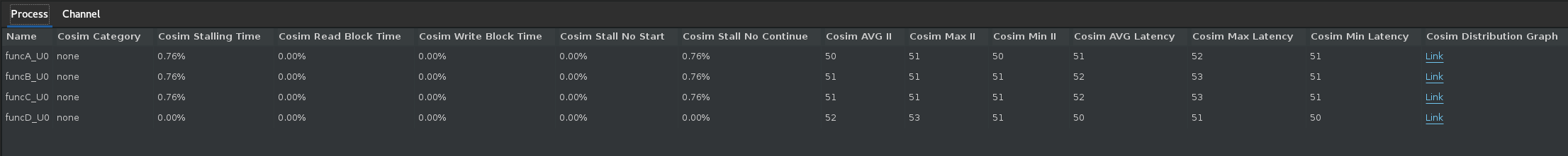 Process Table