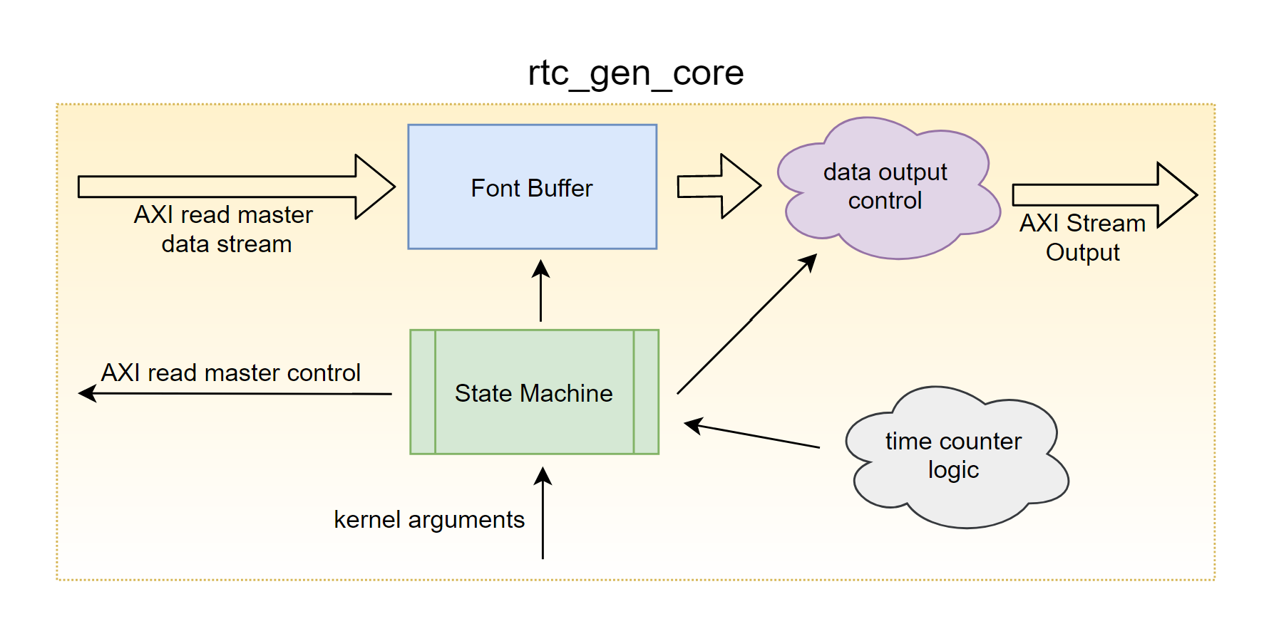 RTL Kernel