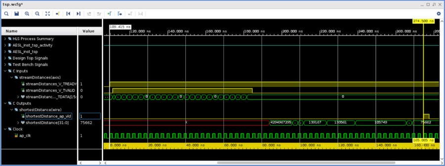 Cosim waveform